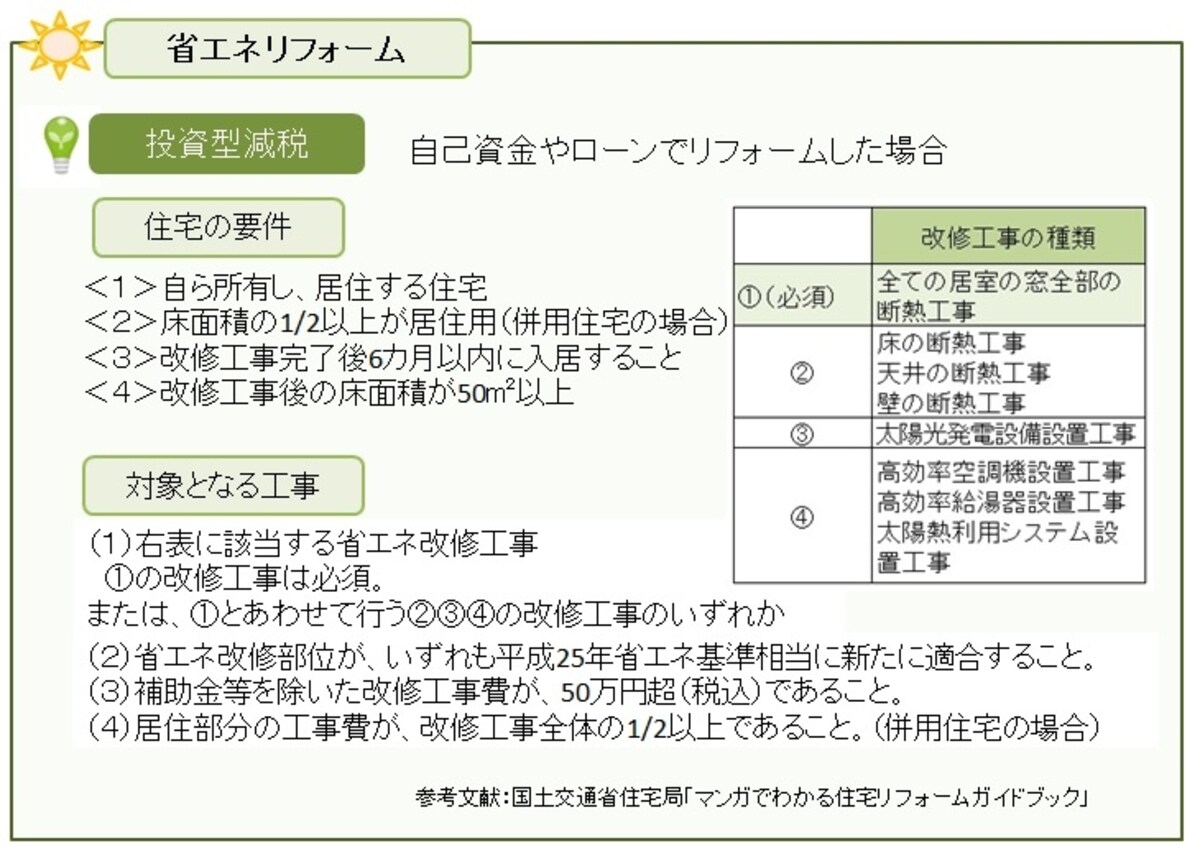 国土交通省住宅局「マンガでわかる住宅リフォームガイドブック」を元にガイド平野が 図表作成（クリックすると拡大表示されます）