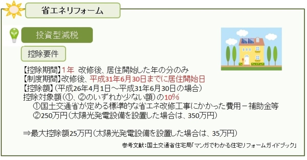 国土交通省住宅局「マンガでわかる住宅リフォームガイドブック」を元にガイド平野が 図表作成（クリックすると拡大表示されます）