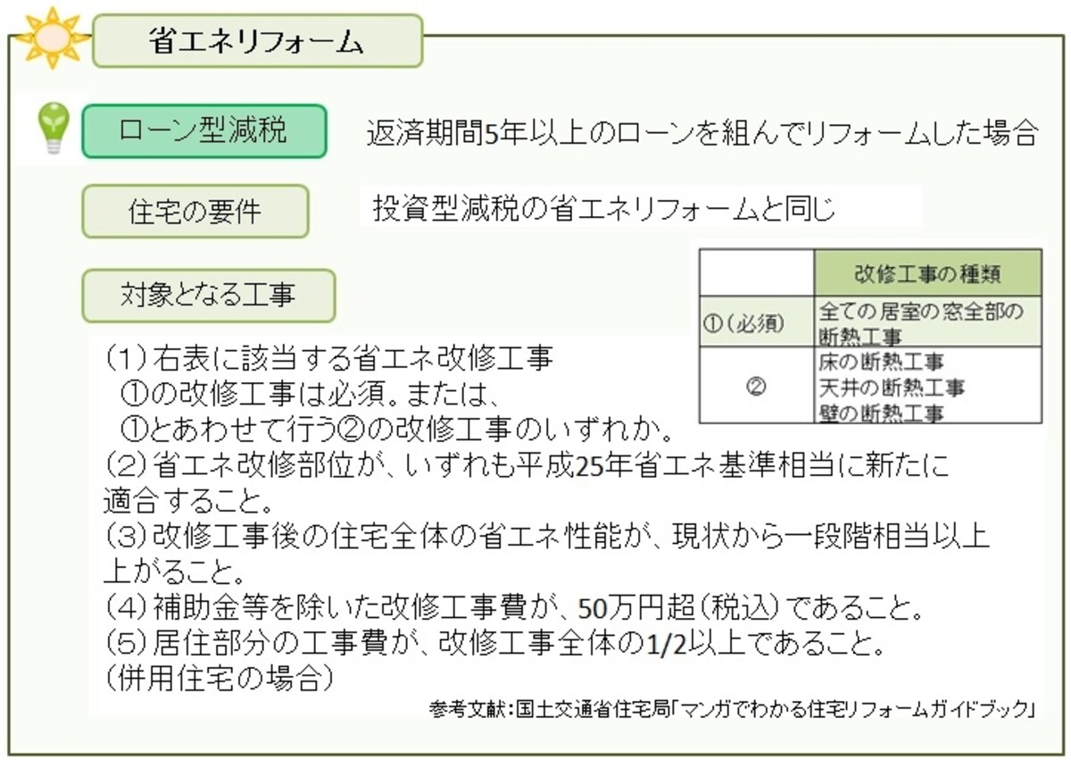 国土交通省住宅局「マンガでわかる住宅リフォームガイドブック」を元にガイド平野が 図表作成（クリックすると拡大表示されます）