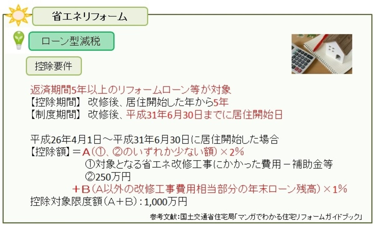 国土交通省住宅局「マンガでわかる住宅リフォームガイドブック」を元にガイド平野が 図表作成（クリックすると拡大表示されます）