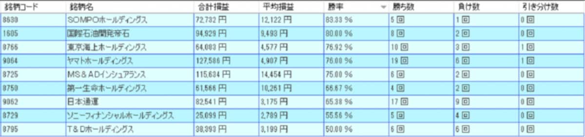 システムトレードの達人