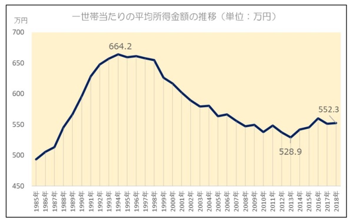平均所得