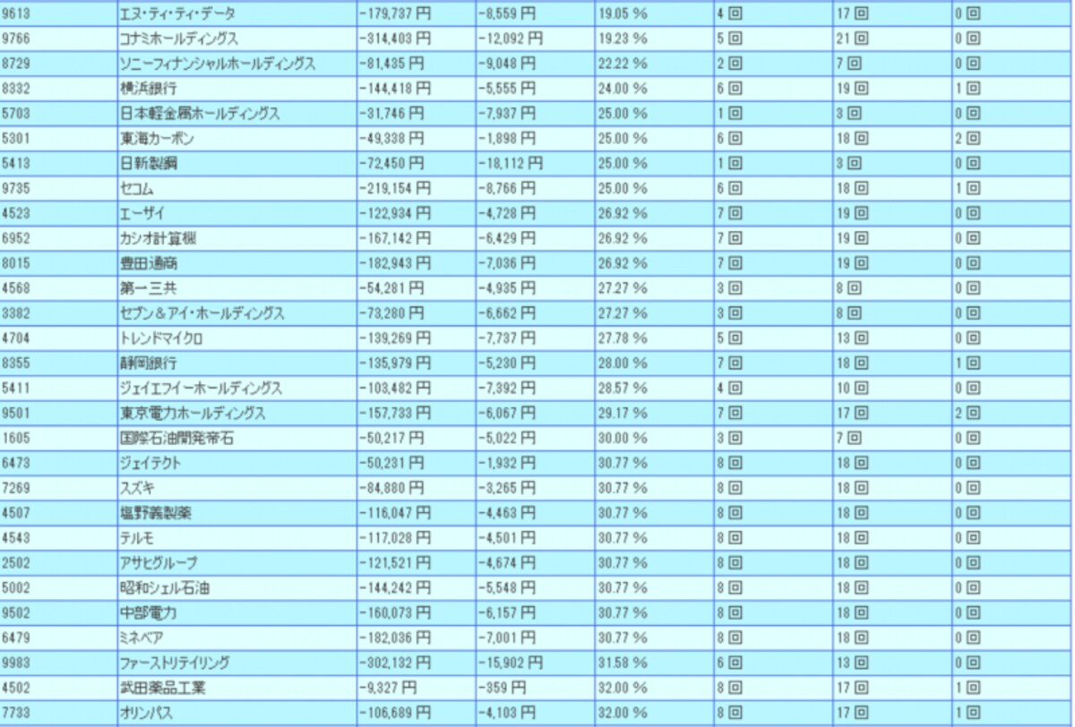 システムトレードの達人