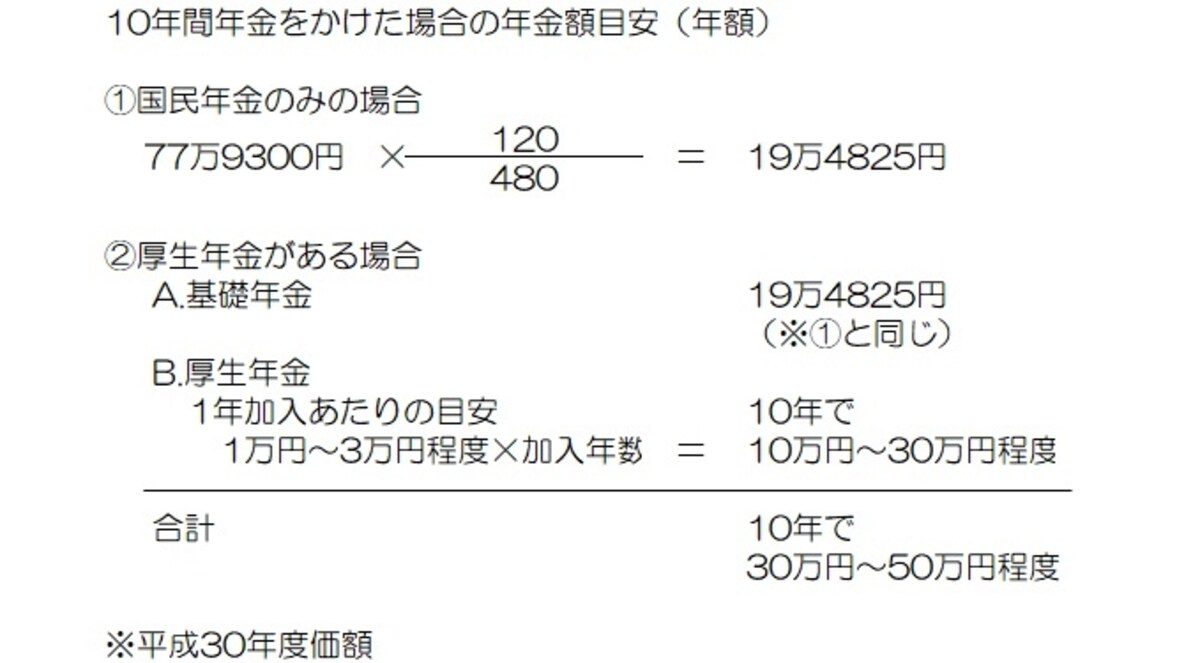 年金額は目安です