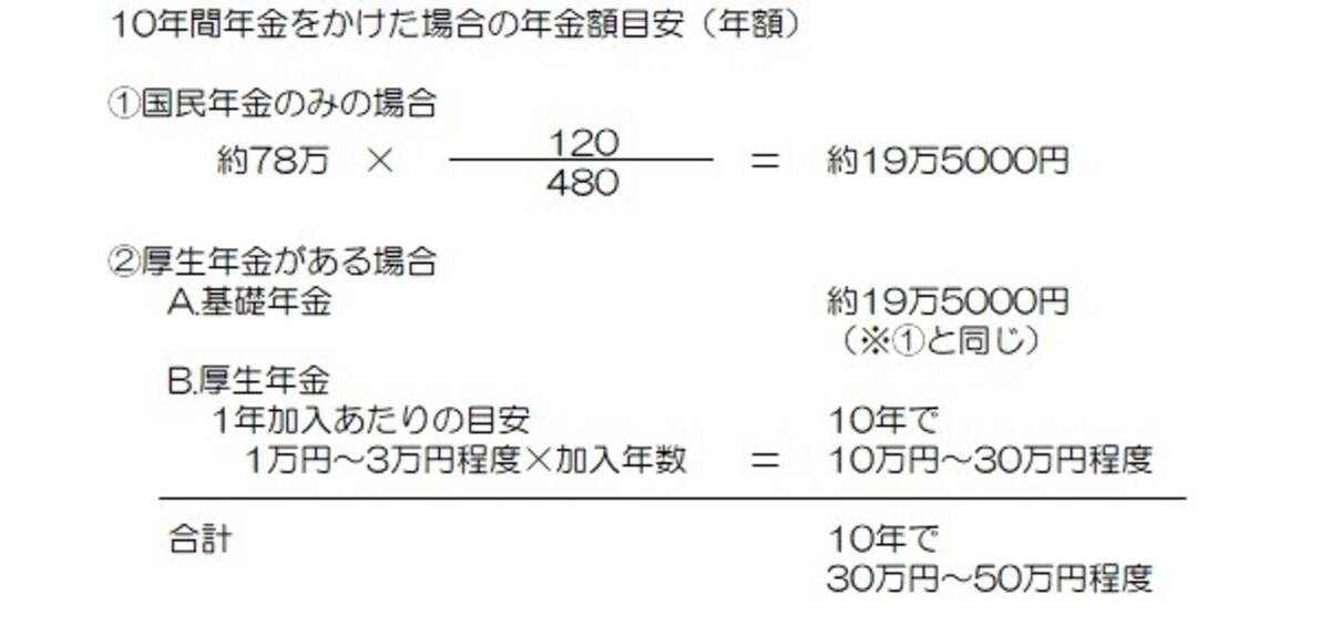 年金額は目安です