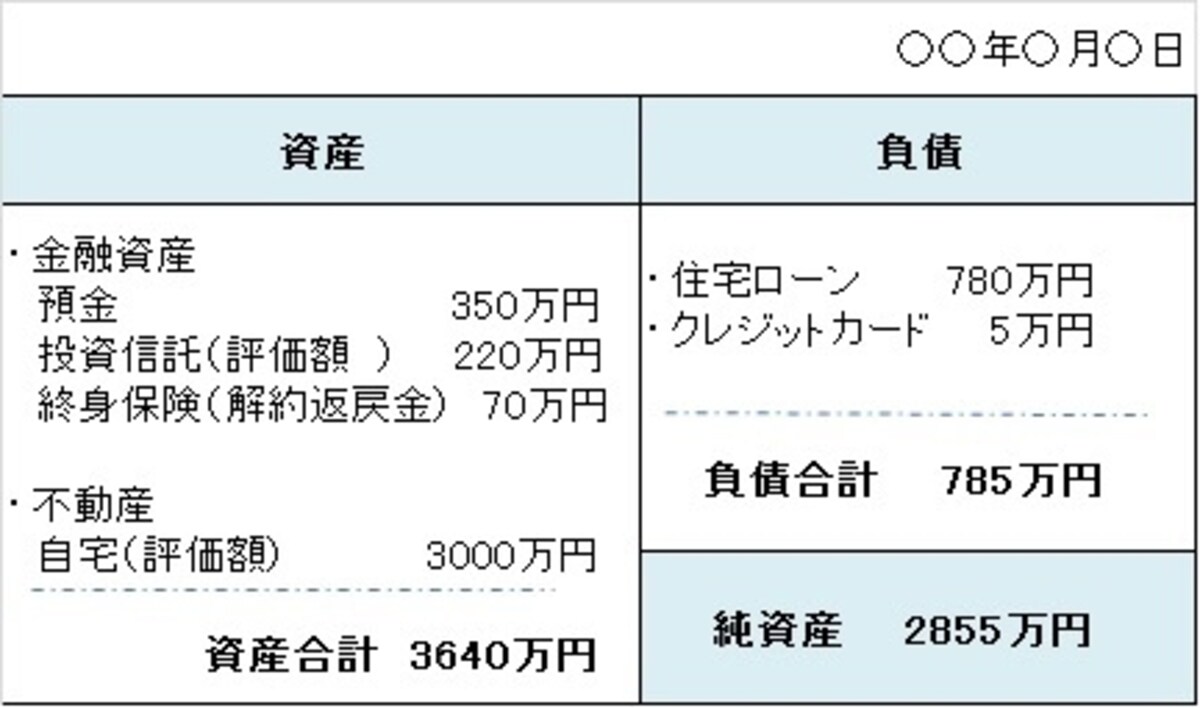 バランスシート