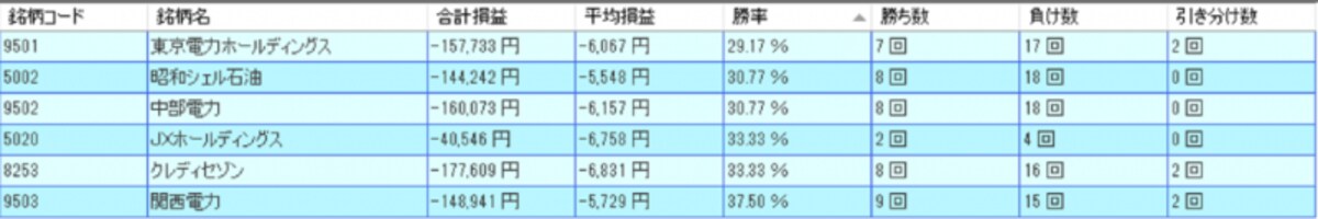 システムトレードの達人