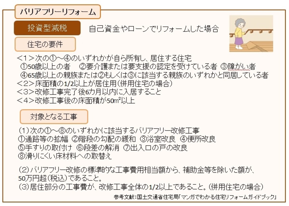 国土交通省住宅局「マンガでわかる住宅リフォームガイドブック」を元にガイド平野が図表作成（クリックすると拡大表示されます）