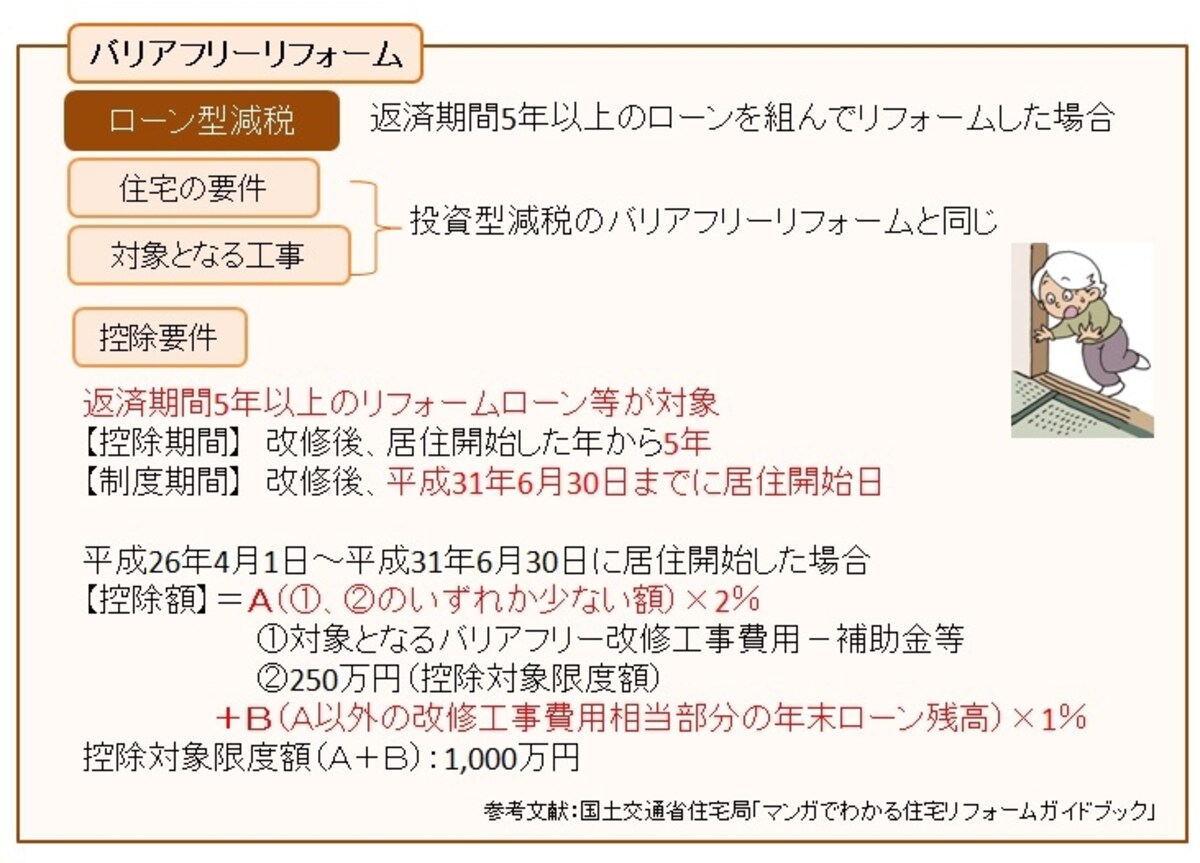 国土交通省住宅局「マンガでわかる住宅リフォームガイドブック」を元にガイド平野が図表作成（クリックすると拡大表示されます）