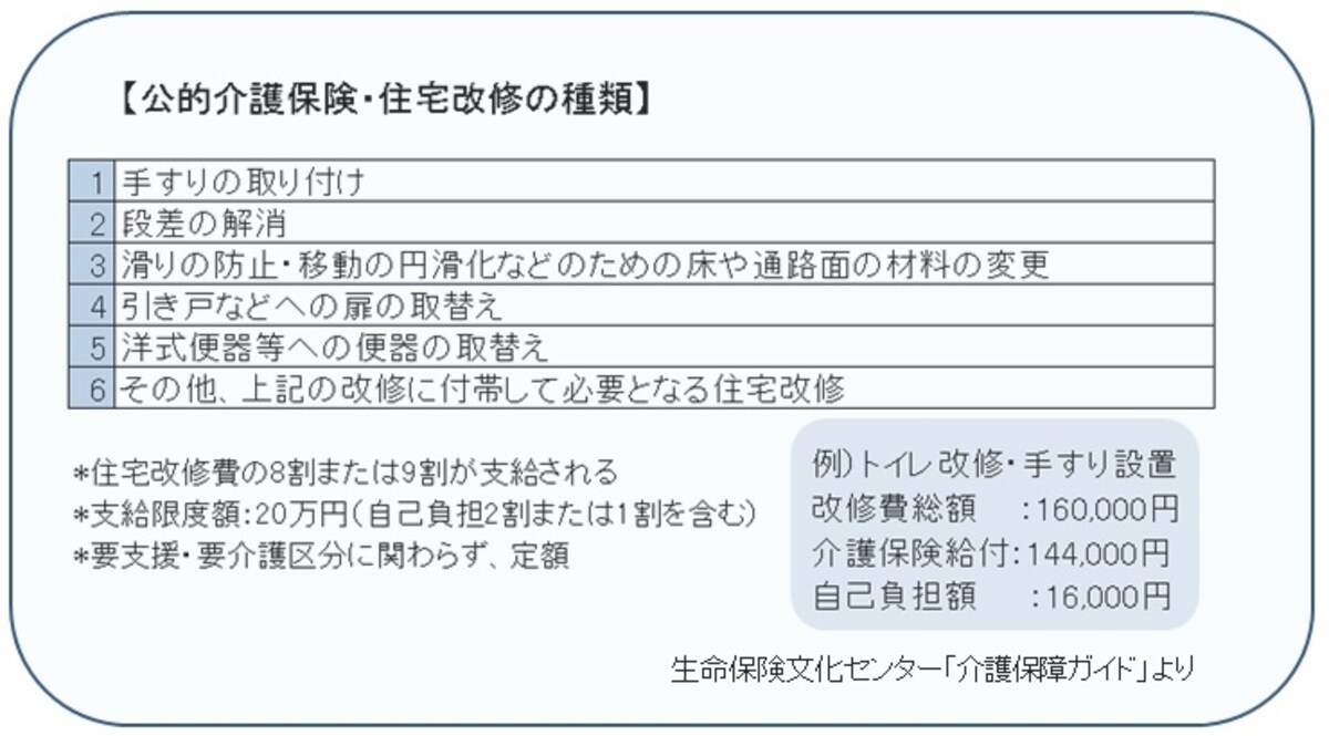 生命保険文化センター「介護保障ガイド」を元にガイド平野が図表作成（クリックすると拡大表示されます）