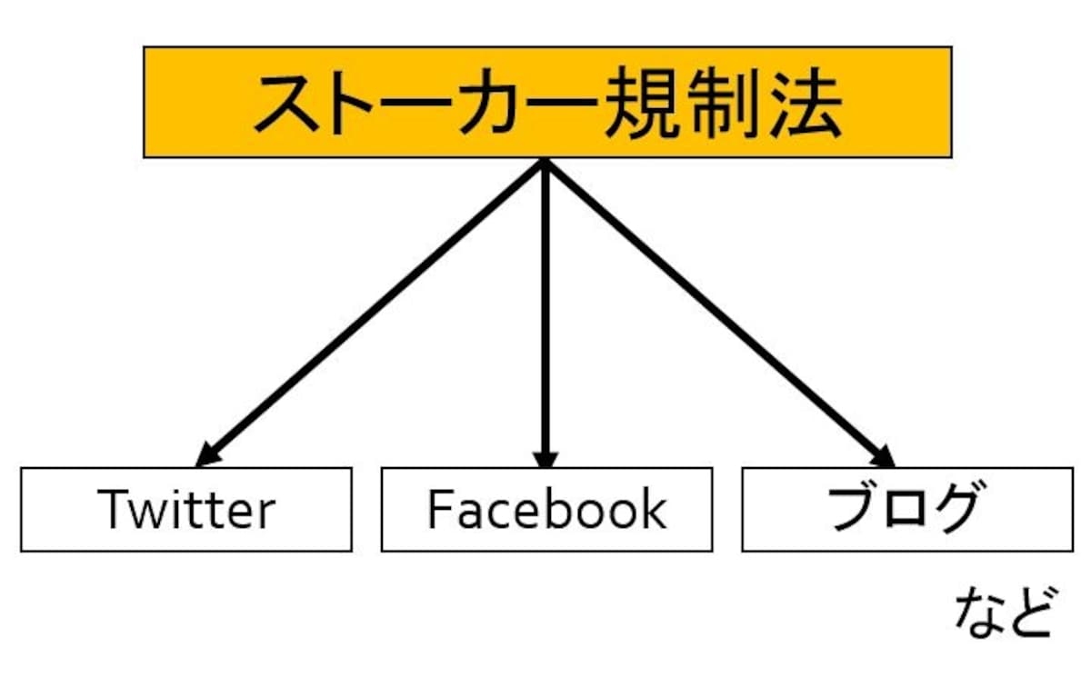 法律の仕組み
