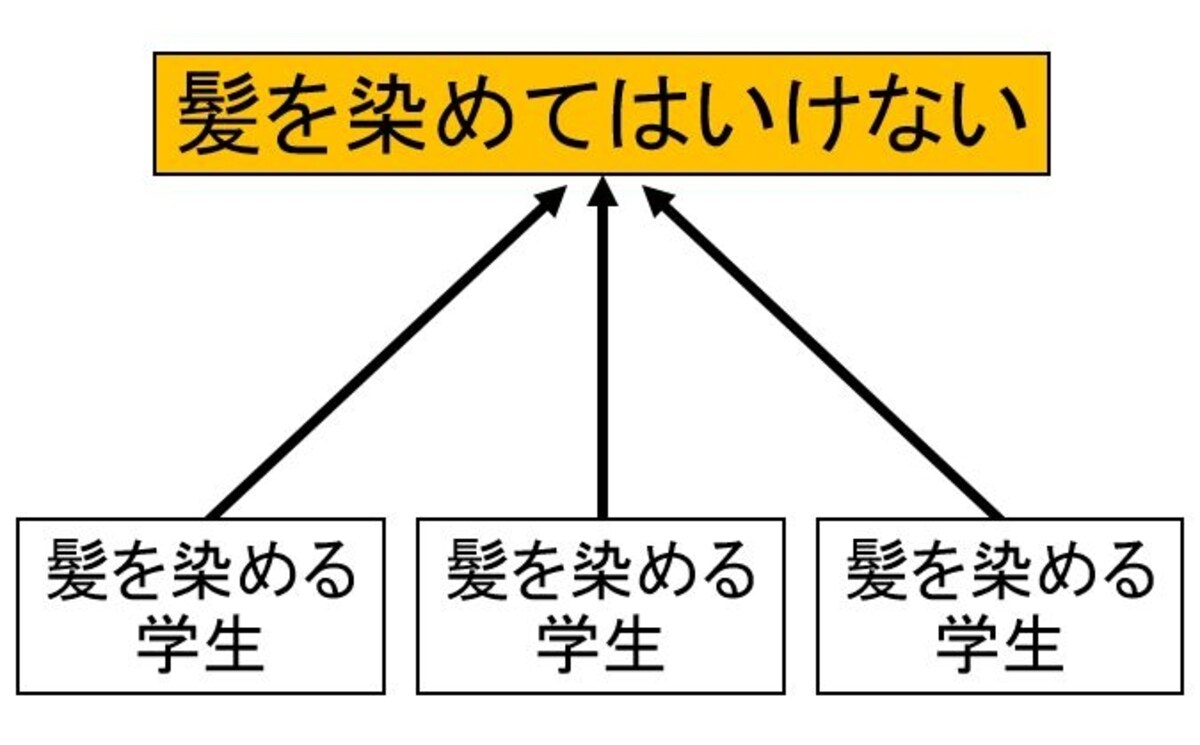 校則ができる仕組み