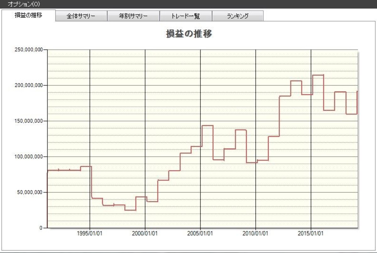 システムトレードの達人