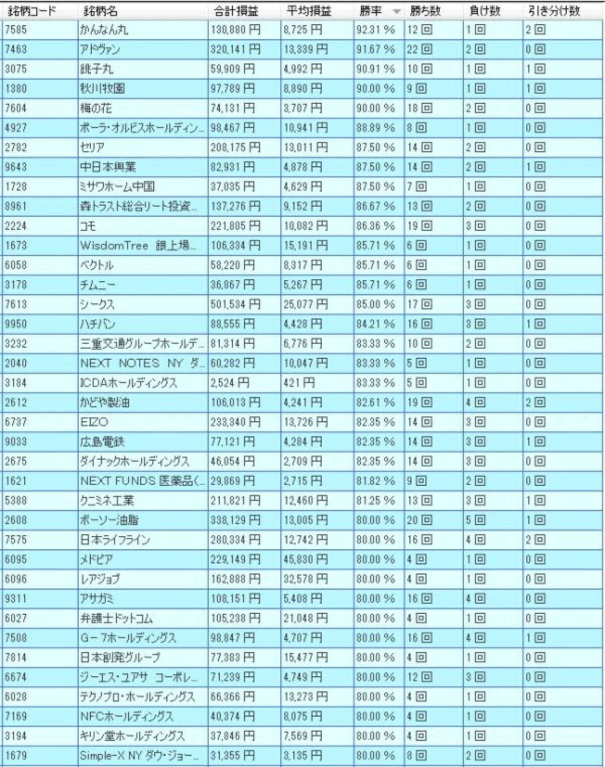 システムトレードの達人
