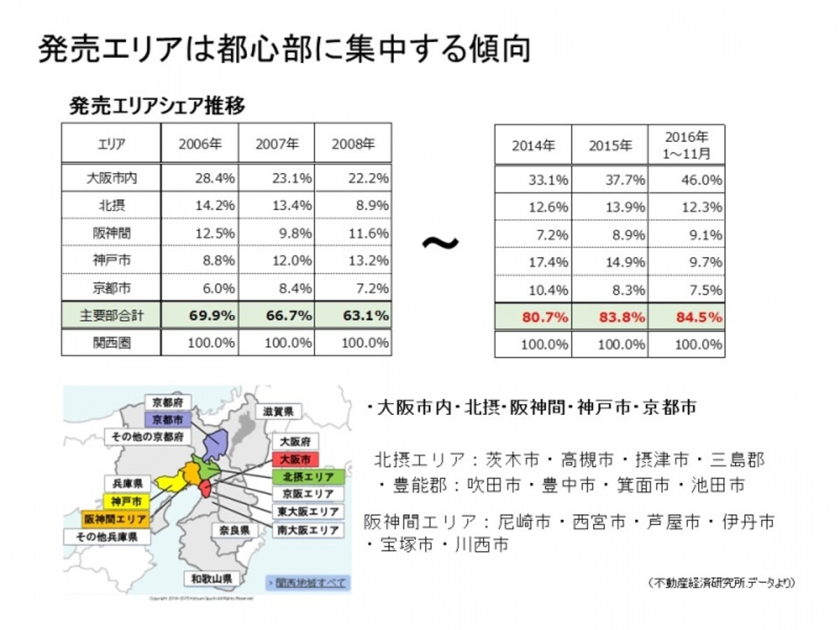 エリア