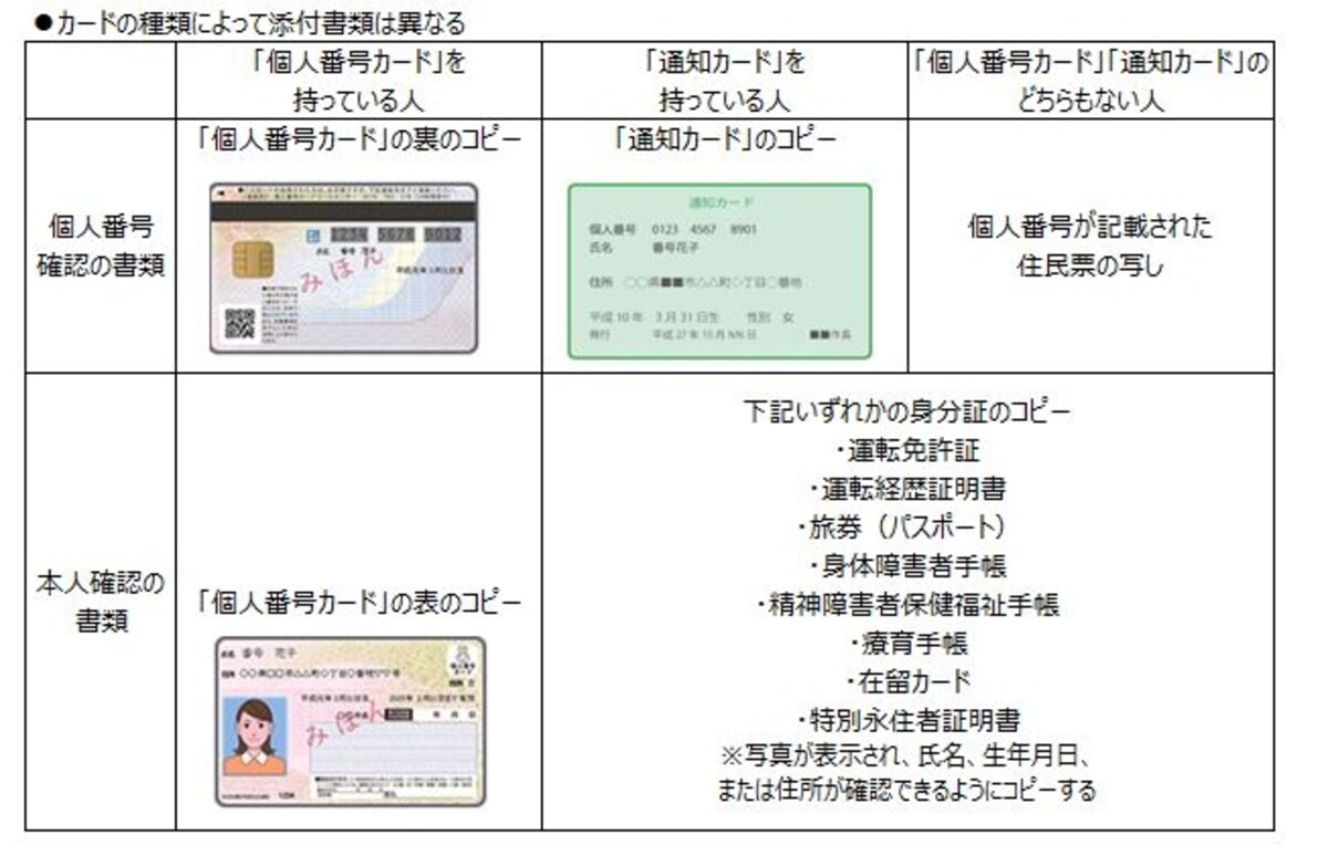 カードによって必要書類は異なる
