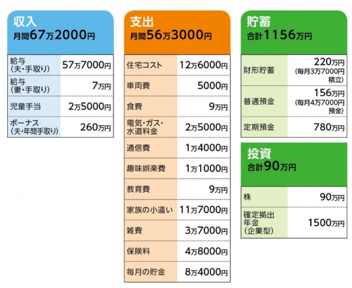 「やえざくら」さんの家計収支データ
