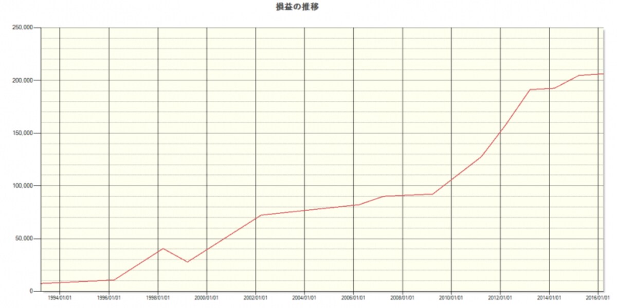 システムトレードの達人