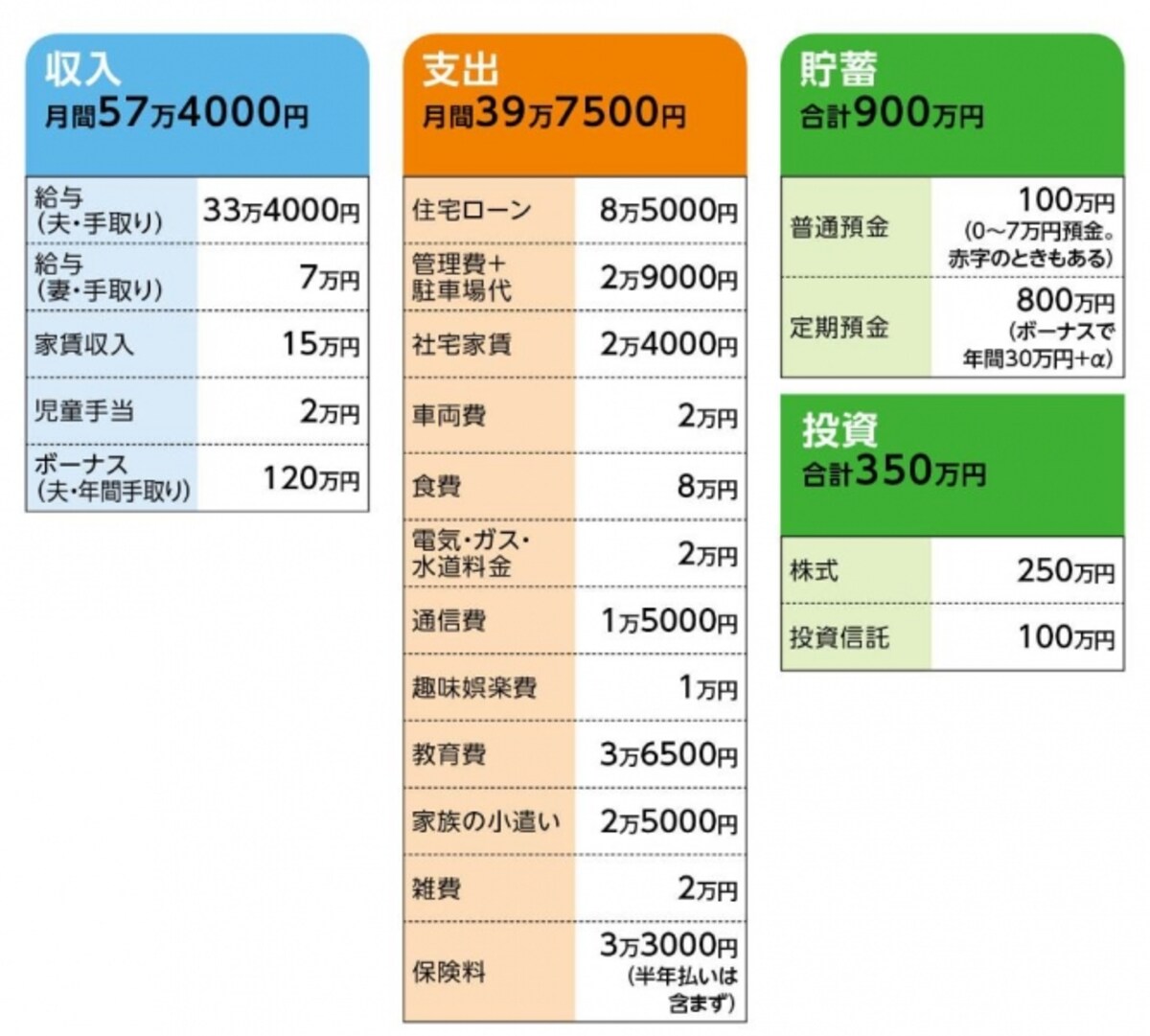 「ちったい」さんの家計収支データ