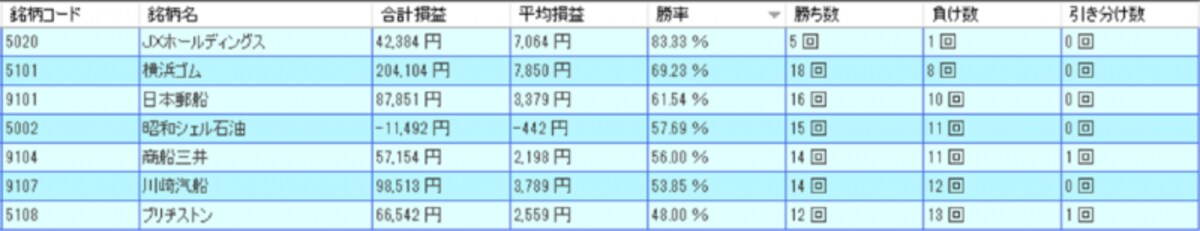 システムトレードの達人