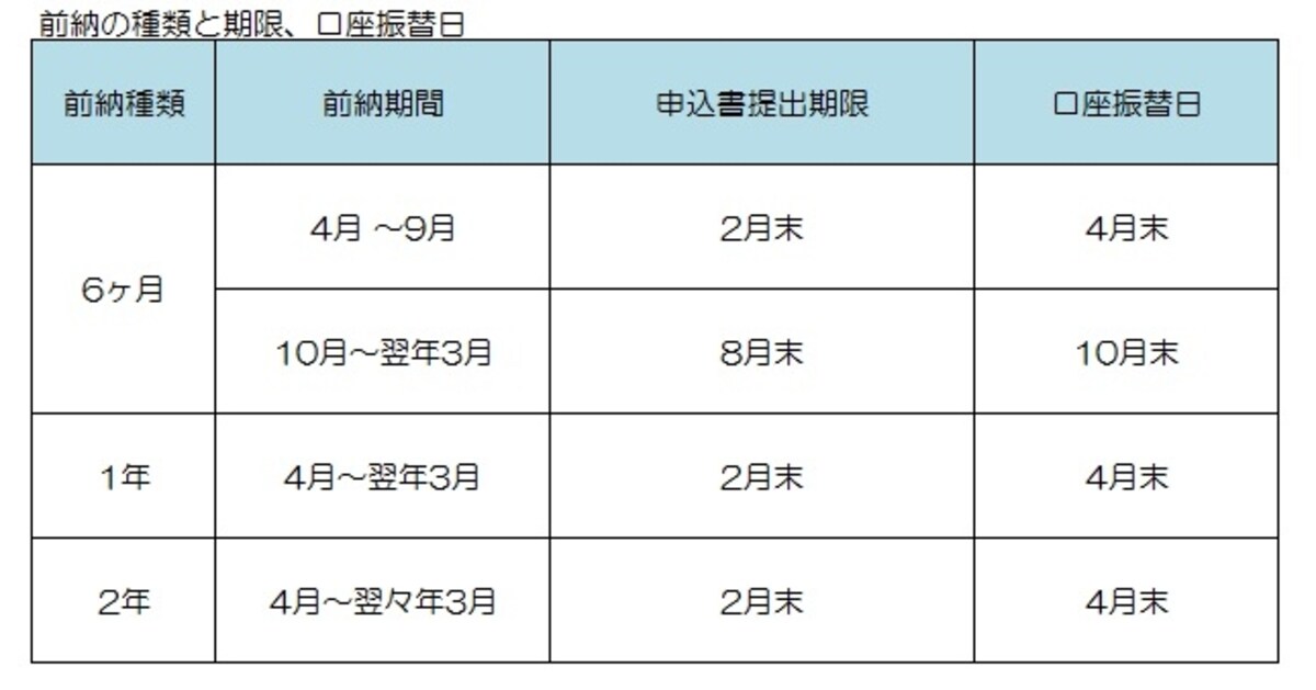 前納には決まった期間かある