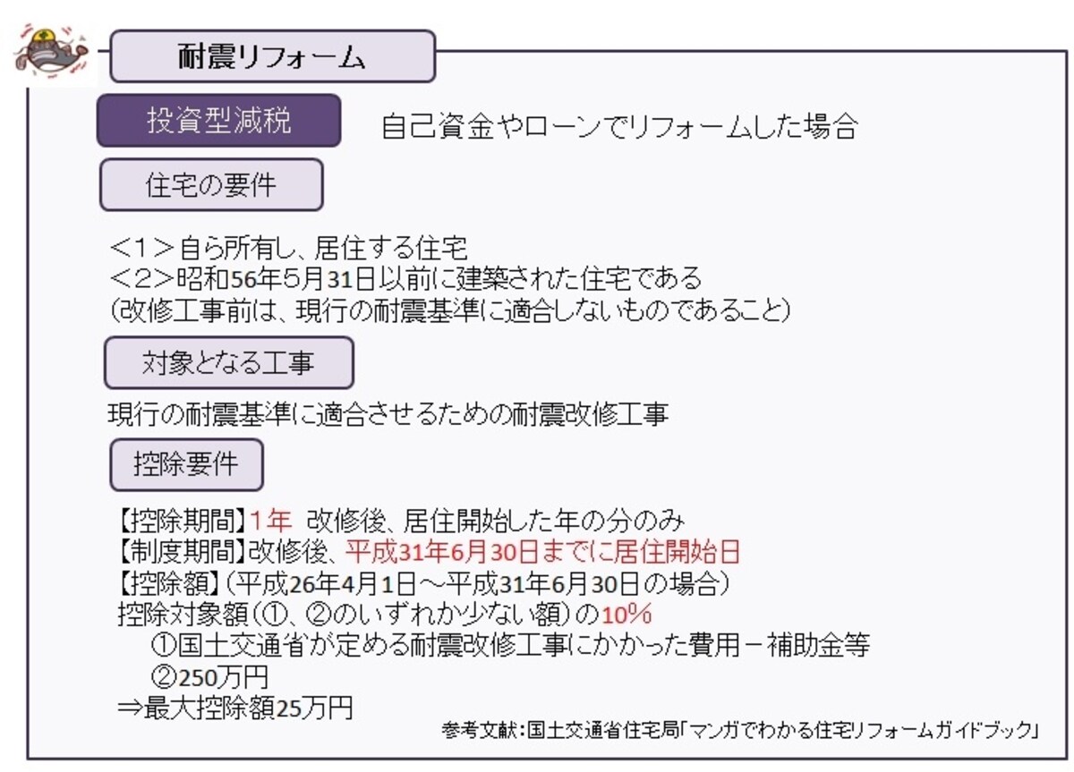 国土交通省住宅局「マンガでわかる住宅リフォームガイドブック」を元にガイド平野が図表作成（クリックすると拡大表示されます）