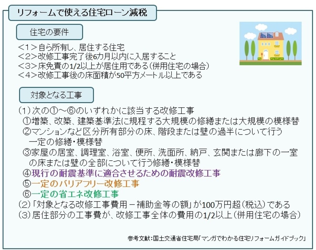 国土交通省住宅局「マンガでわかる住宅リフォームガイドブック」を元にガイド平野が図表作成（クリックすると拡大表示されます）