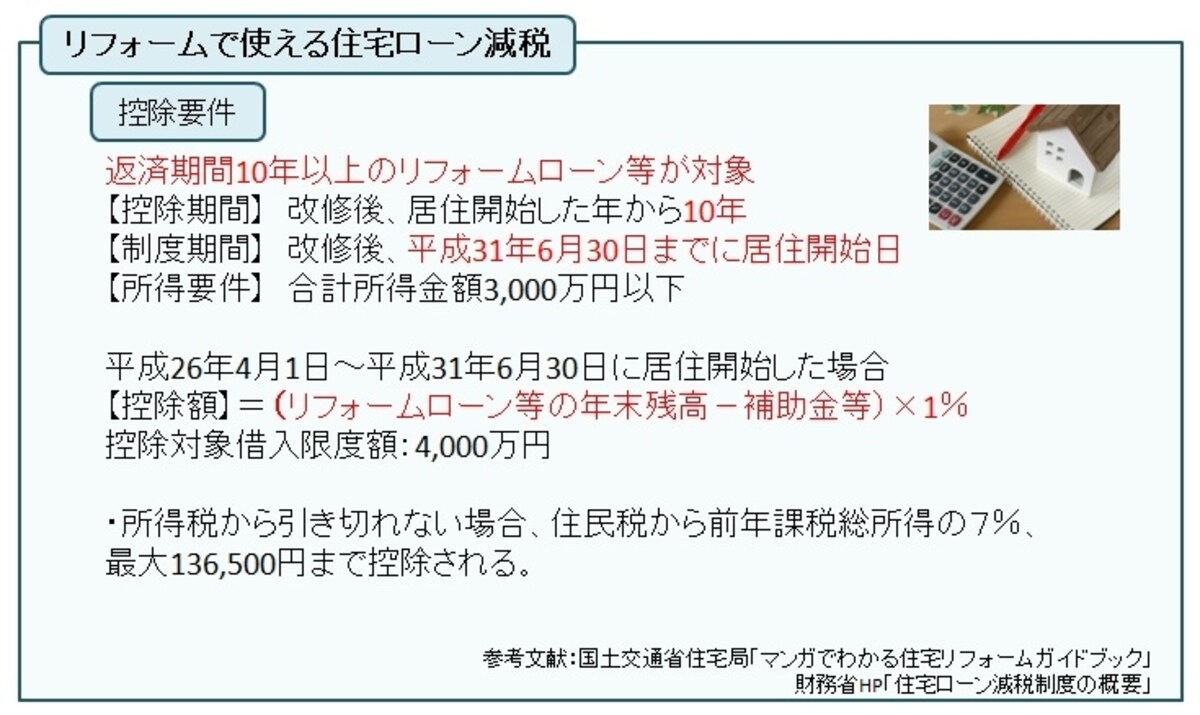 国土交通省住宅局「マンガでわかる住宅リフォームガイドブック」等を元にガイド平野が図表作成（クリックすると拡大表示されます）