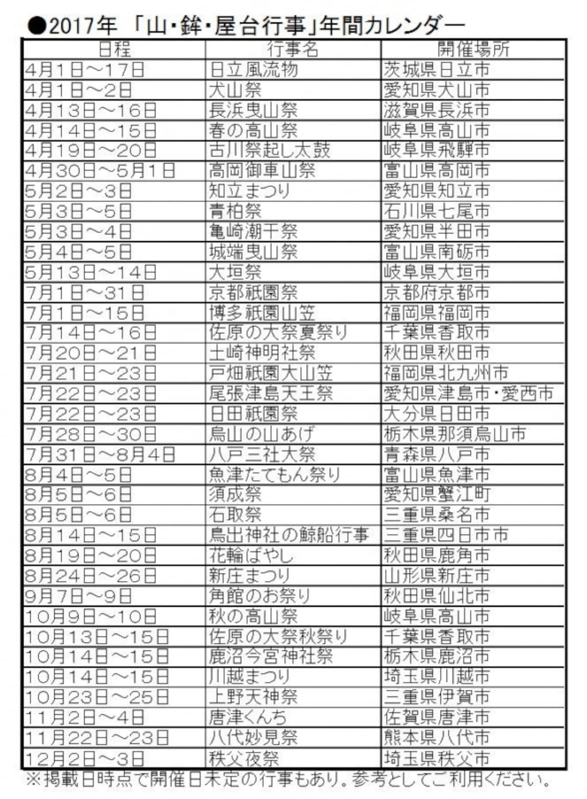 ２０１７年　「山・鉾・屋台行事」年間カレンダー