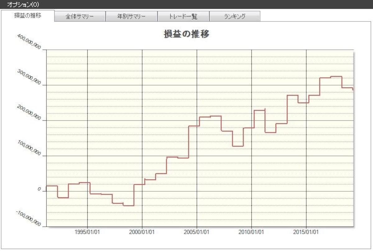 システムトレードの達人