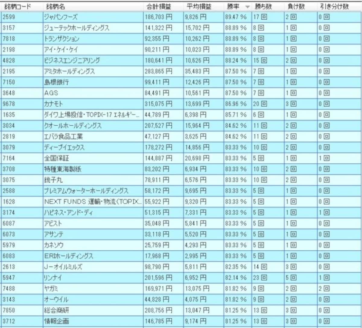 システムトレードの達人