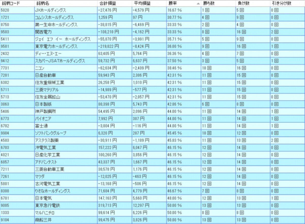 システムトレードの達人
