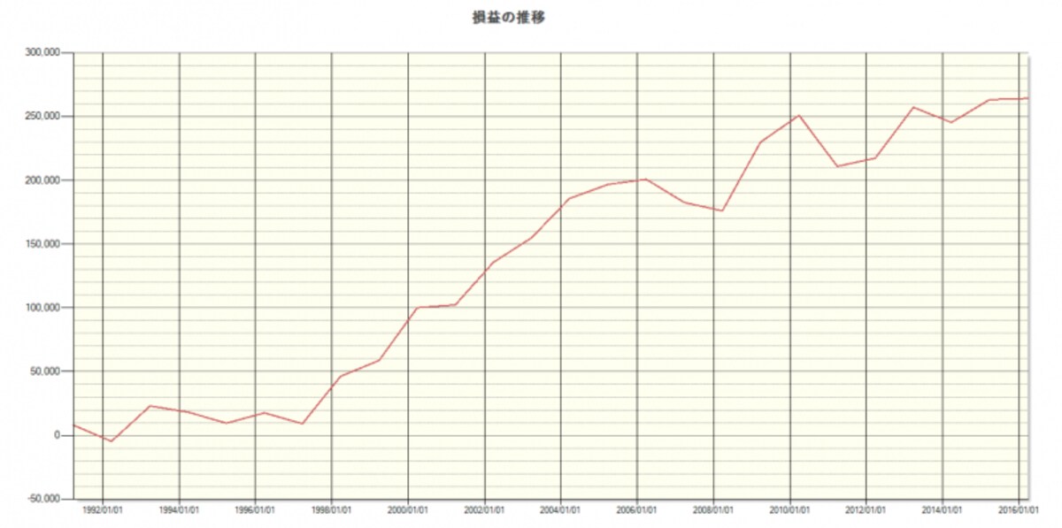 システムトレードの達人