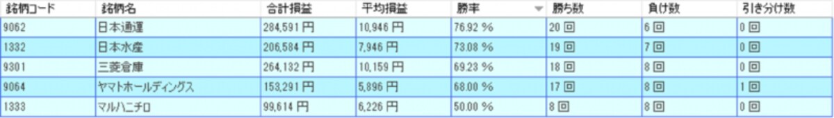 システムトレードの達人