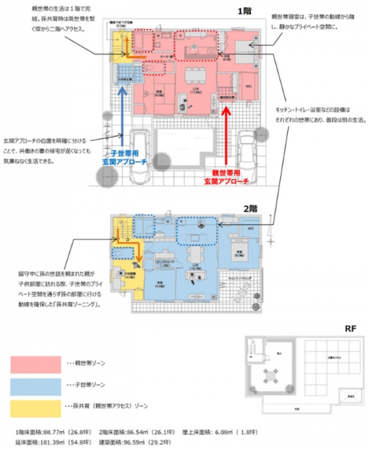 図2