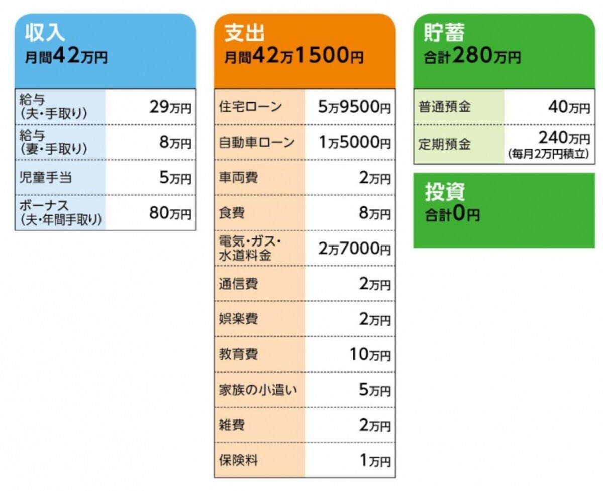 「あおいえり」さんの家計収支データ