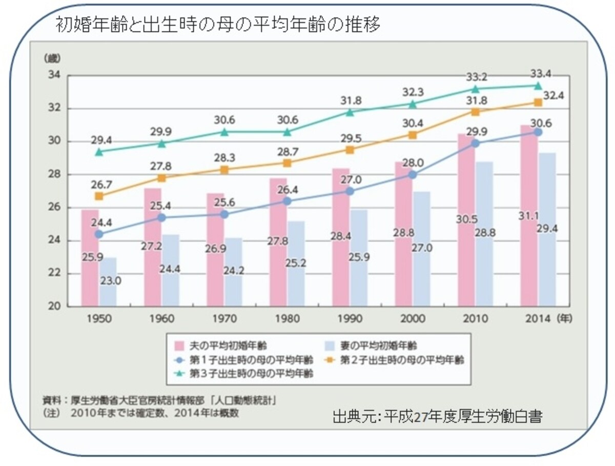出典元「平成27年度厚生労働白書」（クリックすると拡大表示されます）