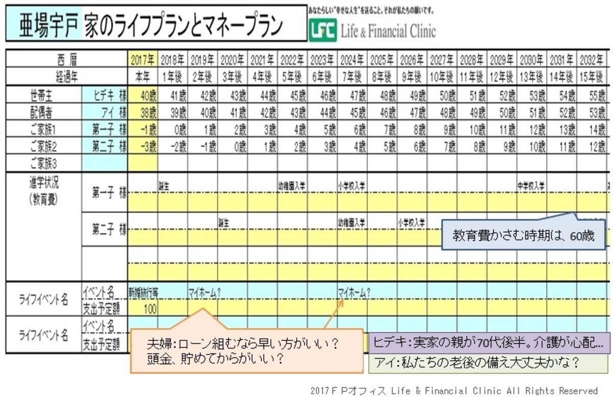 FPオフィス Life & Financial Clinic作成（クリックすると拡大表示されます）