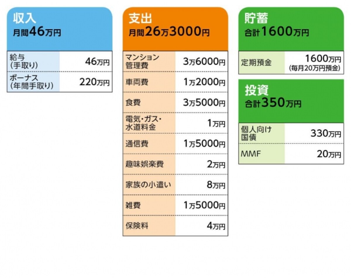 ae86_kmさんの家計収支データ