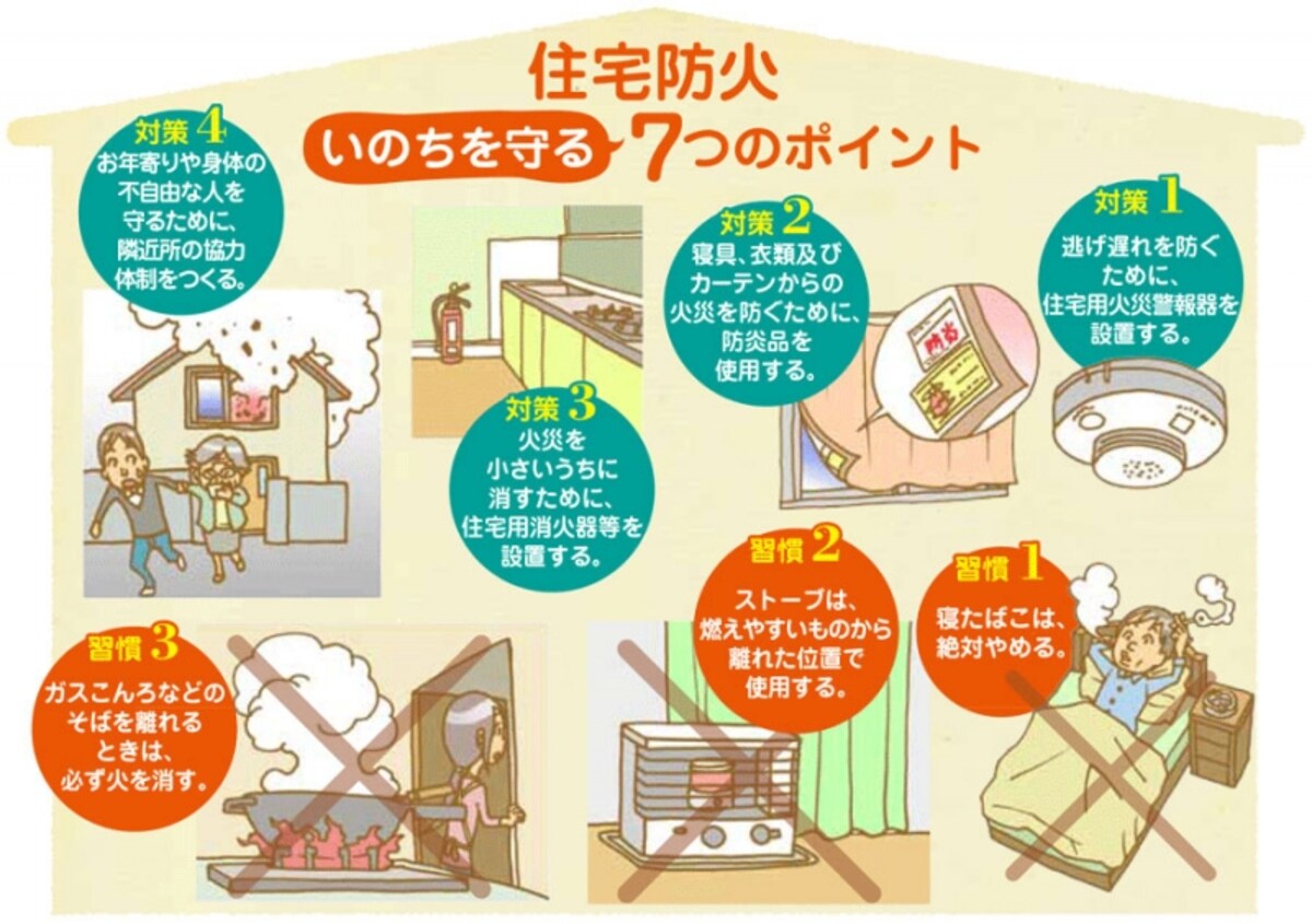 ポイント
