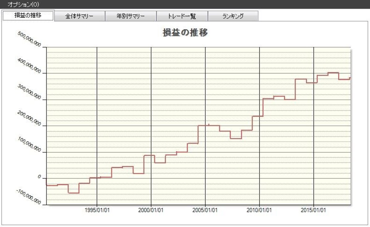 システムトレードの達人