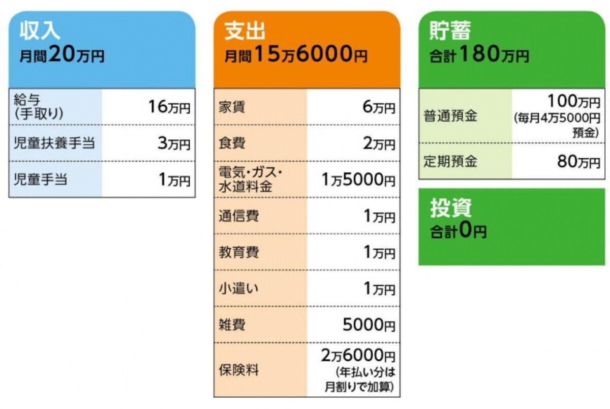 「りぅ」さんの家計収支データ
