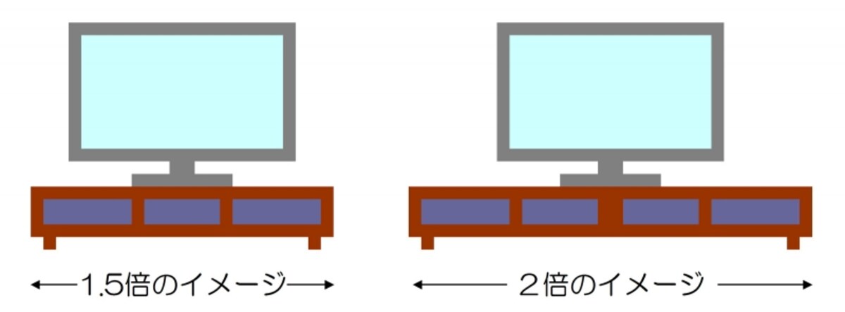 テレビ台の幅は1.5倍～2倍がおすすめ！