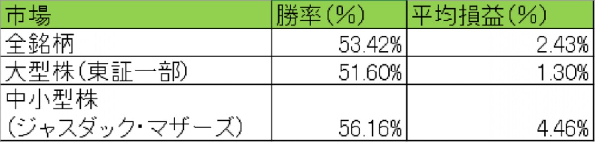 システムトレードの達人より作成