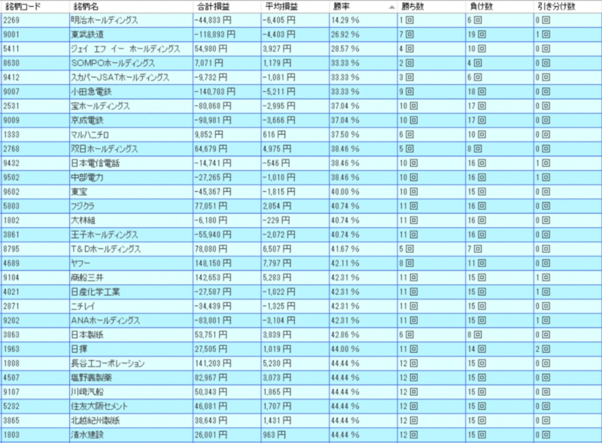 システムトレードの達人