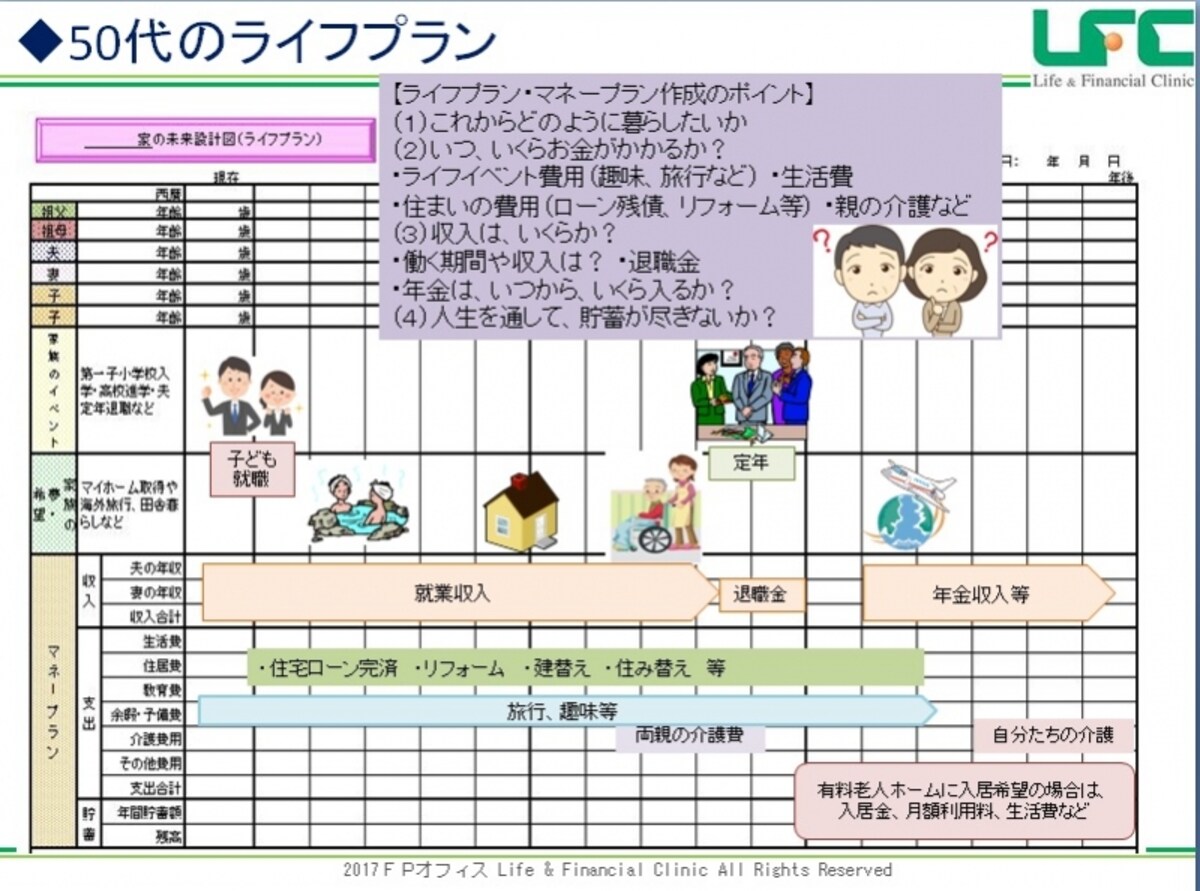 FPオフィスLife & Financial Clinic作成（クリックすると拡大表示されます）