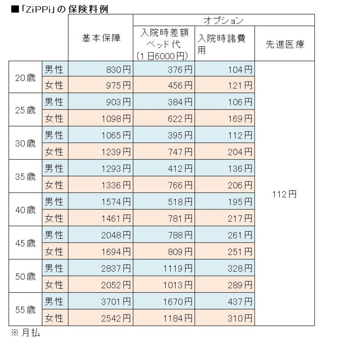 保険料