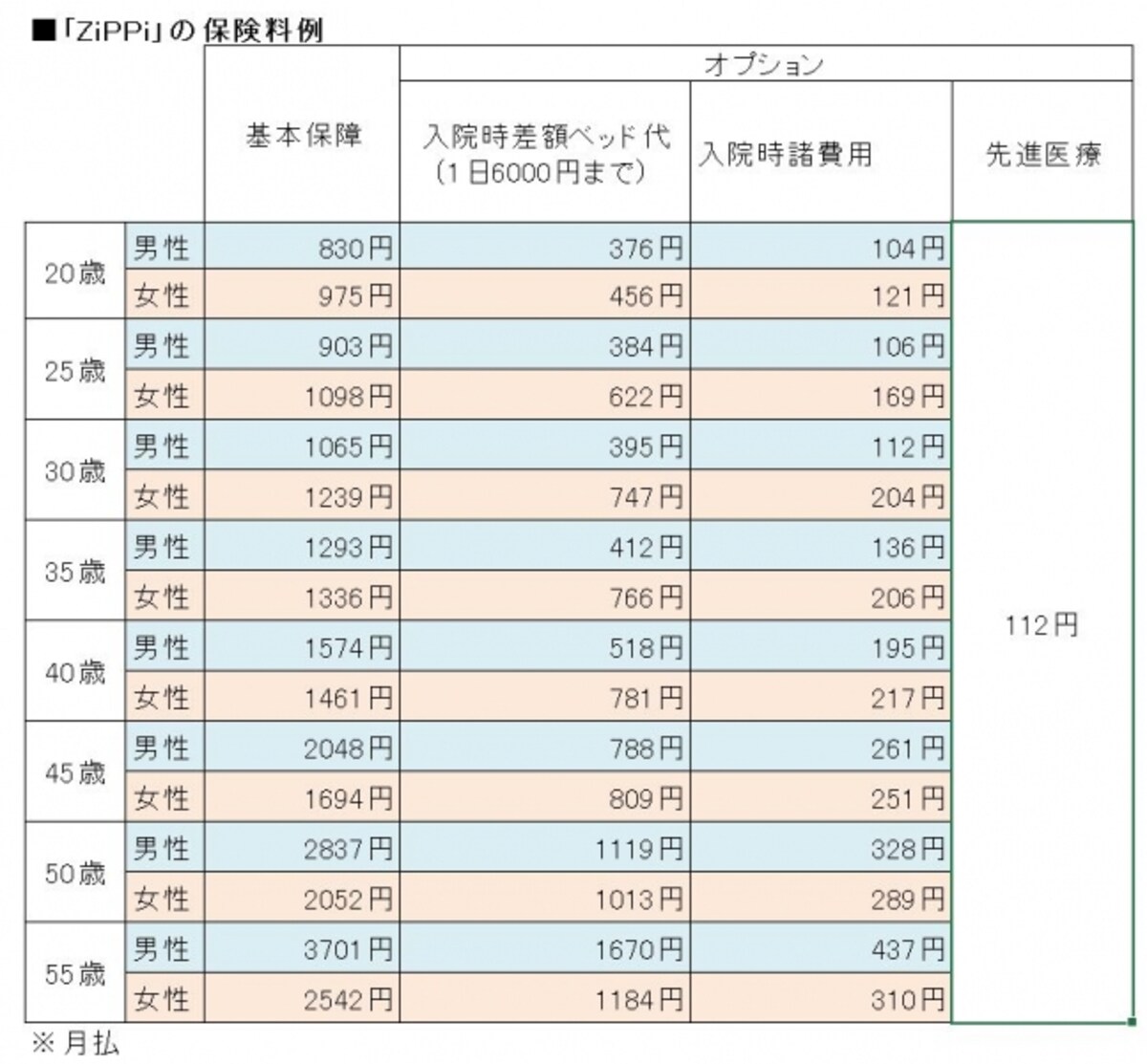 保険料