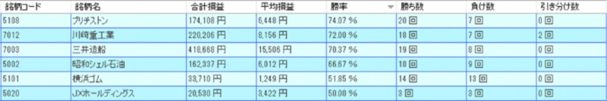 システムトレードの達人