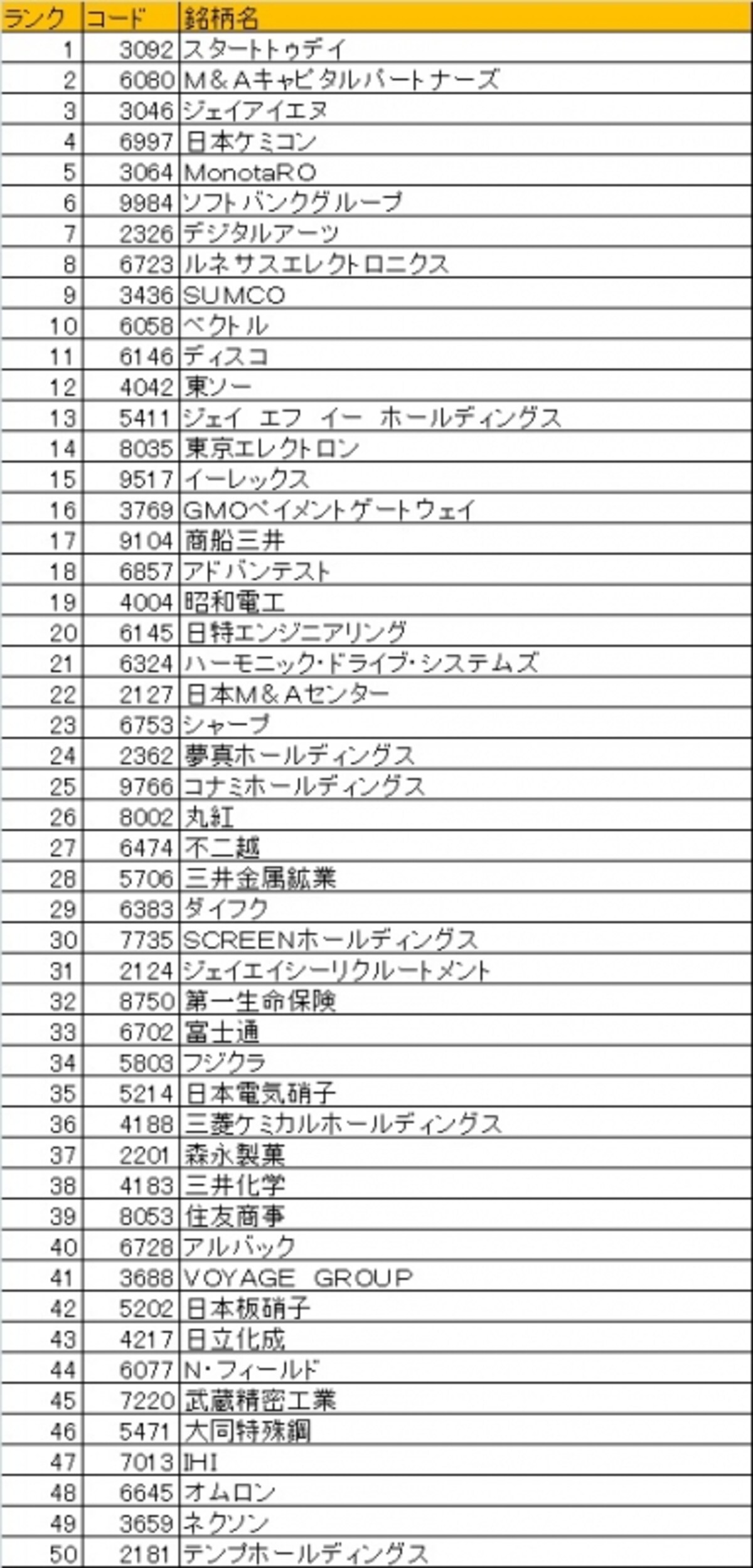 日本株ベストバイ50銘柄最新版！銘柄選定の際にお役立て下さい！